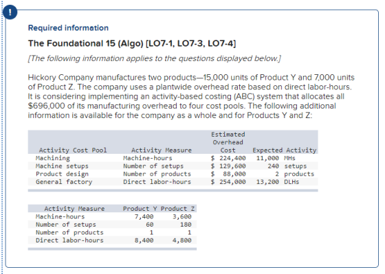 ! Required information The Foundational 15 (Algo) (LO7-1, LO7-3, LO7-4] [The following information applies to the questions d