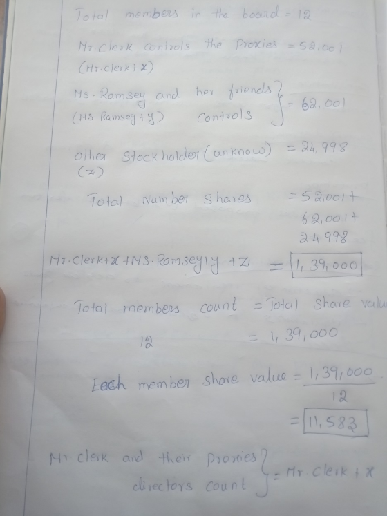Total members in the board - 52,00 Mr. Cleok controls the proxies (Mr. Clerkta) Ms. Ramsey and her friends? (HS. Ramseg ty) 6
