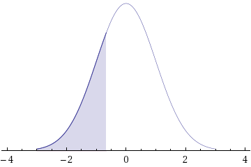 WebAssign Plot