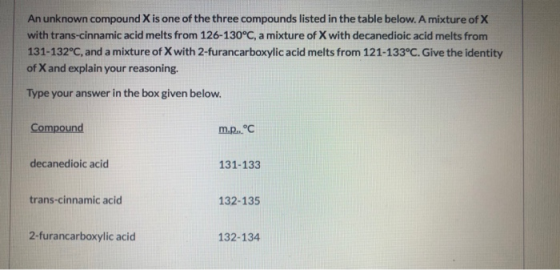 An unknown compound X is one of the three compounds listed in the table below. A mixture of X with trans-cinnamic acid melts