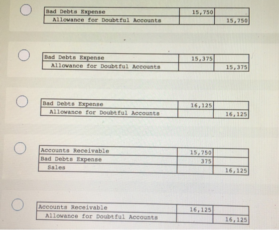 15,7501 Bad Debts Expense Allowance for Doubtful Accounts 15,750 O 15, 375 Bad Debts Expense Allowance for Doubtful Accounts