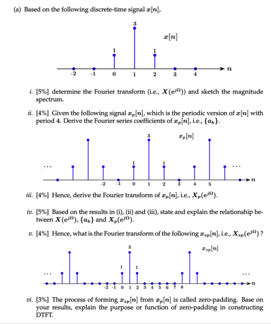 (a) Based on the following discrete-time signal x[n], [n] →n -2 -1 0 1 2 3 4 i. [5%] determine the Fourier transform (i.e., X