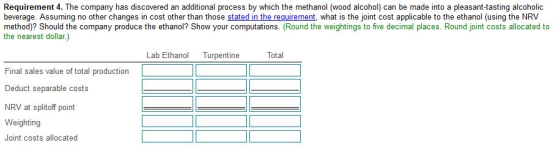 Requirement 4. The company has discovered an additional process by which the methanol (wood alcohol) can be made into a pleas