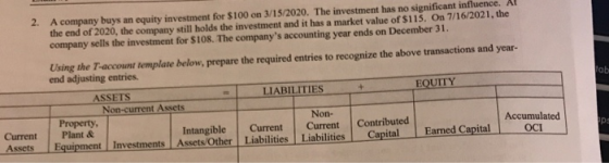 tab 2. A company buys an equity investment for $100 on 3/15/2020. The investment has no significant influence. Al the end of
