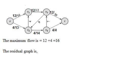 12/ 12 12/ 寸. 4/13 4/14 The maximum flow is = 12 +4 =16 The residual graph is,