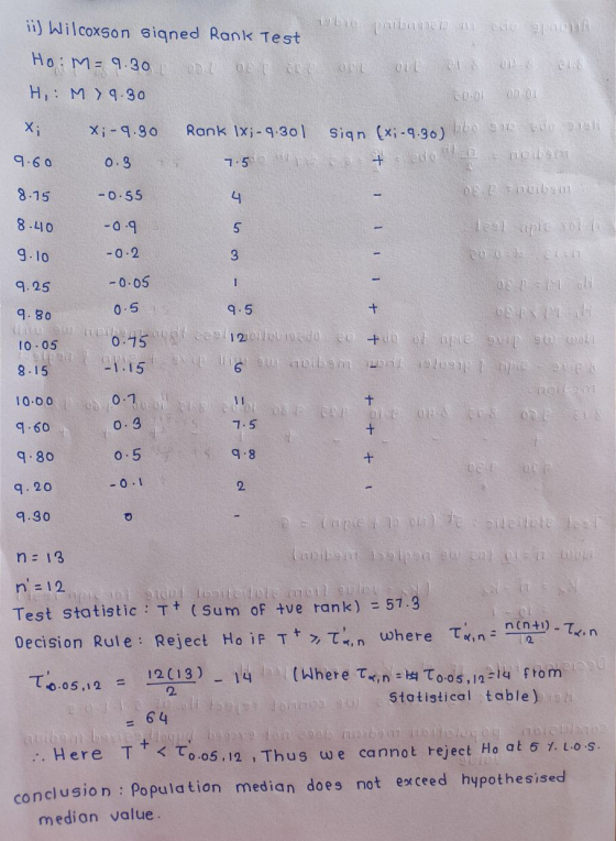 prilbage du ii) Wilcoxson signed Rank Test Ho: M=9.30 H,: M > 9.30 OL OLE 200 000 X; x; -9.30 Rank 1x; -9.301 Sian (x; -9.30)