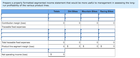 Prepare a properly formatted segmented income statement that would be more useful to management in assessing the long- run pr