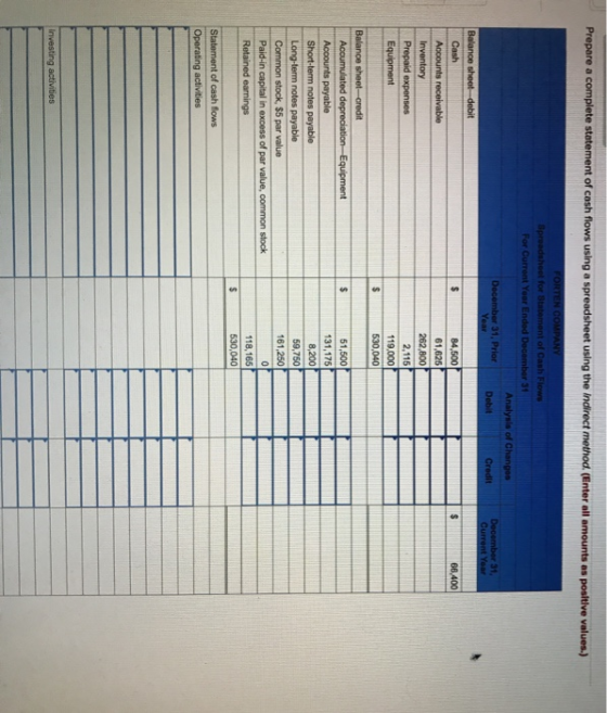 Prepare a complete statement of cash flows using a spreadsheet using the Indirect method (Enter all amounts as positive value