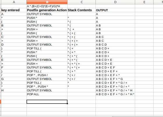 key entered OUTPUT A A* (B+(C+D)*(E+F/G)*H Postfix generation Action Stack Contents OUTPUT SYMBOL PUSH * PUSH OUTPUT SYMBOL P