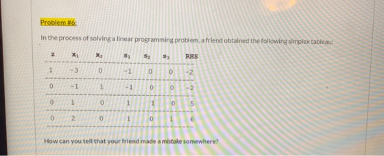 Problem #6: In the process of solving a linear programming problem, a friend obtained the following simplex tableau: N X] X2
