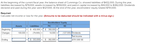 At the beginning of the current fiscal year, the balance sheet of Cummings Co. showed liabilities of $432,000. During the yea