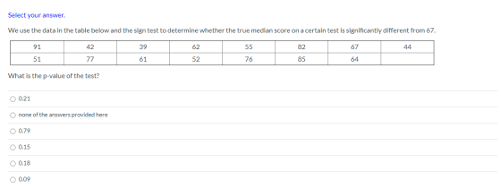 Select your answer. We use the data in the table below and the sign test to determine whether the true median score on a cert