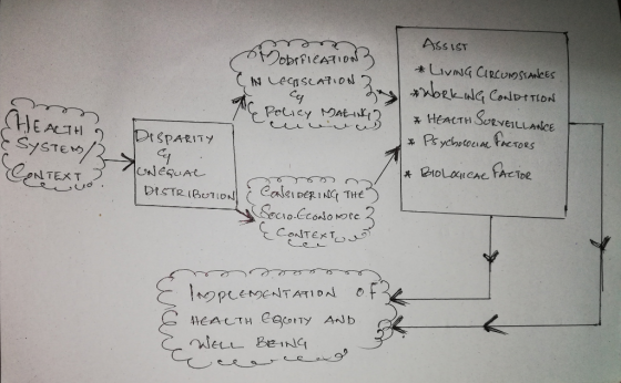 Dobrnication N LEGISLATION HEACT •Policy MARI Assist * LIVING CIRCUMSTANCES *WORKING CONDITION * HEALTH SURVEILLANCE * Psycho