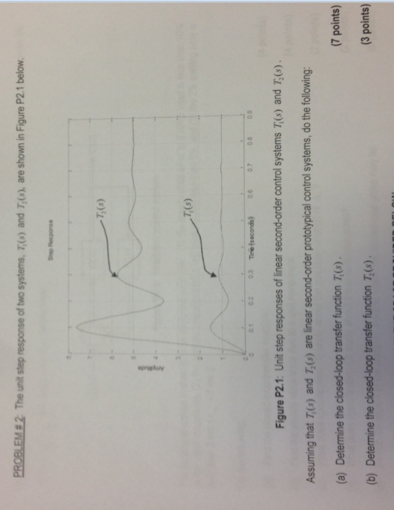 PROBLEM2 The unit step response of two systems, T(s) and T,(s), are shown in Figure P2.1 below T,(s) T(s) 0 0102 0.3 Tefsecon
