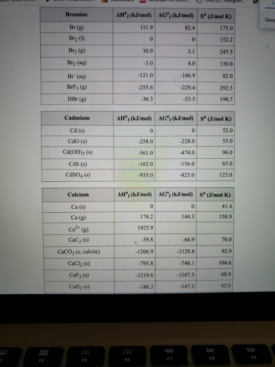 OWLV2 Assignm... Bromine AH (kJ/mol) AGºr(kJ/mol) Sº (J/mol K) 111.9 82.4 175.0 Good Br (8) Br2 (1) 0 0 152.2 Br2 (8) 30.9 3