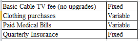 Basic Cable TV fee (no upgrades) Fixed Clothing purchases Paid Medical Bills Variable Quarterly Insurance Variable Fixed