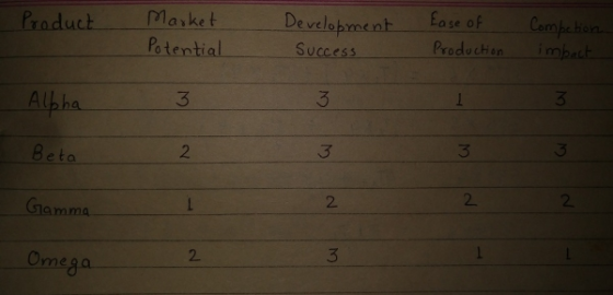 Plasket Develabment E Potential __ Success Lose ofCompebon Production -imbat- Alpha Beta 2 2 2. 2 2. Omega