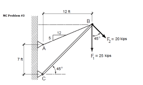 12 ft MC Problem #3 12 45° F = 20 kips 2 F 25 kips 1 7 ft 45°