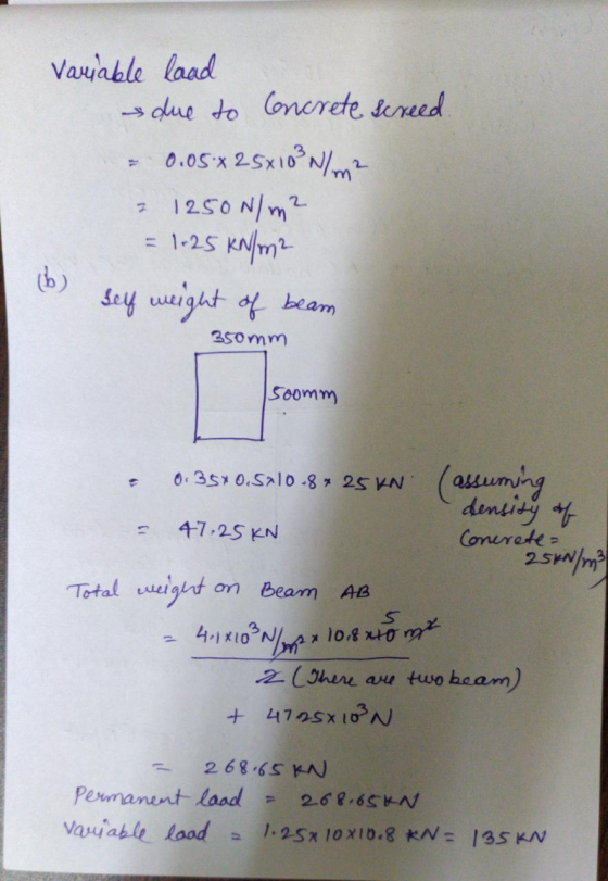 Variable laad due to concrete screed. - 0.05 x 25x103 N/m2 2 1250N/m² = 1.25 kN/m² (6) self weight of beam 350mm Soomm 0:35*0
