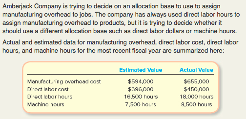 Amberjack Company is trying to decide on an allocation base to use to assign manufacturing overhead to jobs. The company has always used direct labor hours to assign manufacturing overhead to products, but it is trying to decide whether it should use a different allocation base such as direct labor dollars or machine hours. Actual and estimated data for manufacturing overhead, direct labor cost, direct labor hours, and machine hours for the most recent fiscal year are summarized here Estimated Value Actual Value Manufacturing overhead cost Direct labor cost Direct labor hours Machine hours $594,000 $396,000 16,500 hours 7,500 hours $655,000 $450,000 18,000 hours 8,500 hours