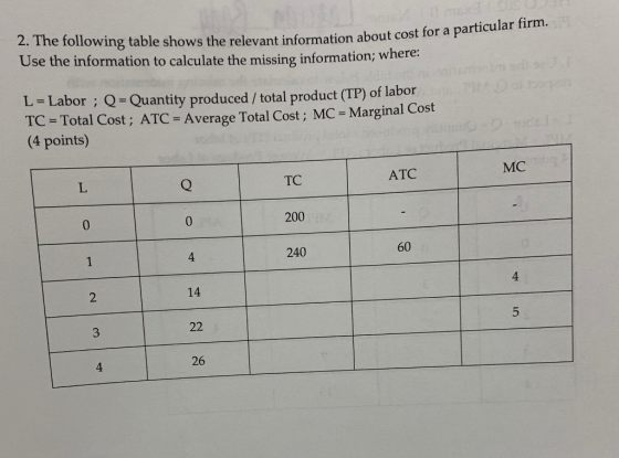 2. The following table shows the relevant information about cost Use the information to calculate the missing information; wh