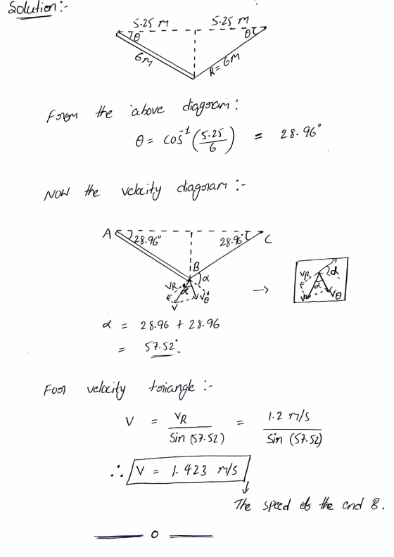 Solution :- 1825M - Sammy from the above diagram: 0= cos* (5:25) = 28.9 Now the velocity diagram :- AK AQ28.96 - - - - - - -