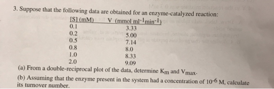 3.33 3. Suppose that the following data are obtained for an enzyme-catalyzed reaction: [S(mm) V (mmol ml-Imin-1) 0.1 0.2 5.00