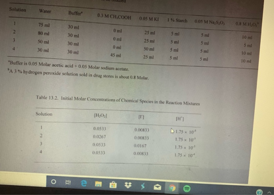 Solution Water Buffer 0.3 M CH,COOH 0.05 M KI 1 % Starch 0.05 M Na:S,0, 75 ml 0.8 MH,O, 30 ml 2 0 ml 80 ml 25 ml 30 ml 5 ml 5