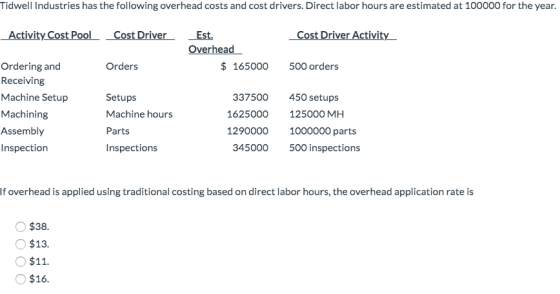Tidwell Industries has the following overhead costs and cost drivers. Direct labor hours are estimated at 100000 for the year