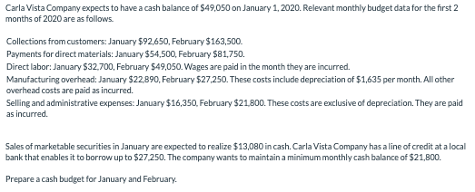 Carla Vista Company expects to have a cash balance of $49,050 on January 1, 2020. Relevant monthly budget data for the first