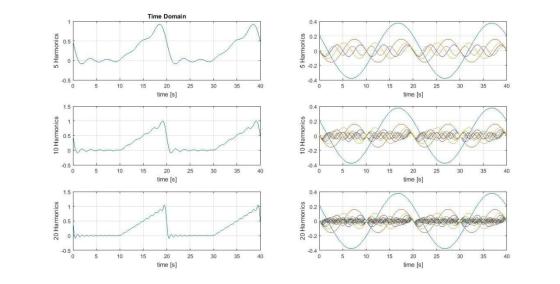 Time Domain 0.4 0.2 0.5 Harmonics 5 Harmonics A dos 0 O -0.2 -0. 0 5 10 -0.4 0 15 25 30 35 40 5 10 15 20 25 30 35 40 20 time