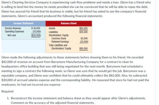 Glenns Cleaning Services Company is experiencing cash flow problems and needs a loan. Glenn has a friend who is willing to lend him the money he needs provided she can be convinced that he will be able to repay the debt. Glenn has assured his friend that his business is viable, but his friend has asked to see the companys financial statements. Glenns accountant produced the following financial statements: Income Statement Balance Sheet Service Revenue Operating Expenses 0000 Liabilites $85,000 35,000 $ 38,000 Net Loss S32,000Stockholders Equity Common Stock Retained Eamings 82,000 32,000 Total Liabilities and Stockholders Equity $85,000 Glenn made the following adjustments to these statements before showing them to his friend. He recorded $82,000 of revenue on account from Barrymore Manufacturing Company for a contract to clean its headquarters office building that was still being negotiated for the next month. Barrymore had scheduled a meeting to sign a contract the following week, so Glenn was sure that he would get the job. Barrymore was a reputable company, and Glenn was confident that he could ultimately collect the $82,000. Also, he subtracted $30,000 of accrued salaries expense and the corresponding liability. He reasoned that since he had not paid the employees, he had not incurred any expense. Required 1. Reconstruct the income statement and balance sheet as they would appear after Glenns adjustments. Comment on the accuracy of the adjusted financial statements.
