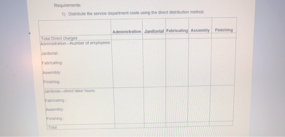 Requirements: 1) Distribute the service department costs using the direct distribution method. Finishing Administration Janit