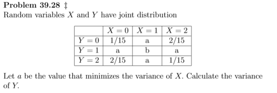 Problem 39.28 t Random variables X and Y have joint distribution Y=011/15 | a | 2/15 Y-22/15a1/1i5 Let a be the value that minimizes the variance of X. Calculate the variance of Y