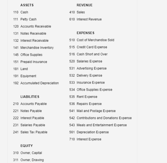 ASSETS REVENUE 110 Cash 410 Sales 111 Petty Cash 610 Interest Revenue 120 Accounts Receivable EXPENSES 131 Notes Receivable 5