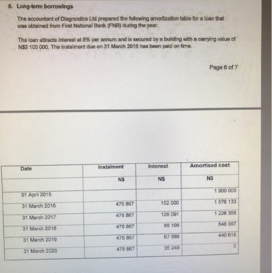5. Long-term borrowings The accountant of Diagnostics Ltd prepared the following amor ization table for a loan that was obtained from First National Bank (FNB) during the year. The loan attracts interest at 8% per annum and is secured by a building with a carrying value of N$2 100 000. The instalment due on 31 March 2016 has been paid on time. Page 6 of 7 Instalment Interest Amortised cost Date NS NS NS 01 April 2015 31 March 2016 31 March 2017 31 March 2018 31 March 2019 31 March 2020 475 867 475 867 475 867 475 867 475 867 152 000 126 091 98 108 67 888 35 249 1 900 000 1 576 133 1 226 356 848 597 440 618