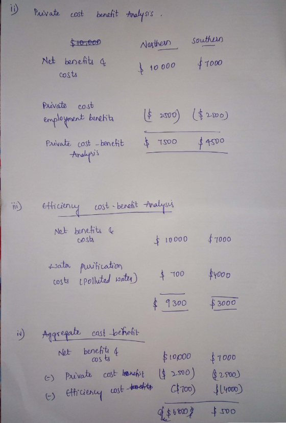 Pavate cost bencfht tnaysis Sts Notheun Southuao Net benefit 4 cost 10 000 TD00 Private cost oyment beneht Paivato, cost-benefit $1500 tsoo efh cienuy cost -bereht malays Net benetits costk 10000 To00 La cost t polluted ,gata) 4100 申yooo 1300 3000 u) Alar etate cast-benefit. Net beneht 4 costs op00 1000 に) PALV 230O 4000 b 810