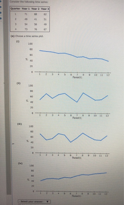 Consider the following time series: Quarter Year 1 Year 2 Year 3 71 68 4941 (a) Choose a time series plot. 9 10 11 12 Perodit