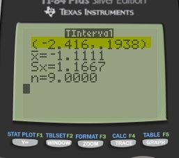 やTEXAS INSTRUMENTS -2.416,.1938 Sx 1.1667 Interval n=9, 0000 STAT PLOTF1 TBLSETF2 FORMAT F3 TABLE F5 CALC F4
