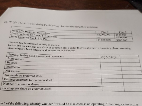 22. Wright Co. Inc. is considering the following plan for financing their company Issue 12% Bonds (at face value) Issue Prefe