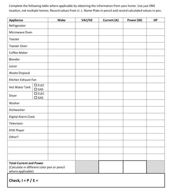 Complete the following table where applicable by obtaining the information from your home. Use just ONE location, not multiple homes. Record values from U. L. Name Plate in pencil and record calculated values in pen. VAC/HZ Appliance Refrigerator Microwave Oven Toaster Toaster Oven Coffee Maker Blender Juicer Waste Disposal Kitchen Exhaust Fan Hot Water Tank Make Current (A Power HP ロELEC GAS ロELEC GAS Dryer Washer Dishwasher Digital Alarm Clock Television DVD Player Other? Total Current and Power [Calculate in different color pen or pencil where applicable Check, I = P / E =