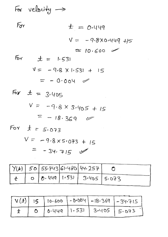 or velocity → Fay by = 1.53) -18. 369 DWI 501 55743|61-426|4y. 2571 V(+) | IS | 10.600 1-0.0041-18 , 369 |-34구 IS