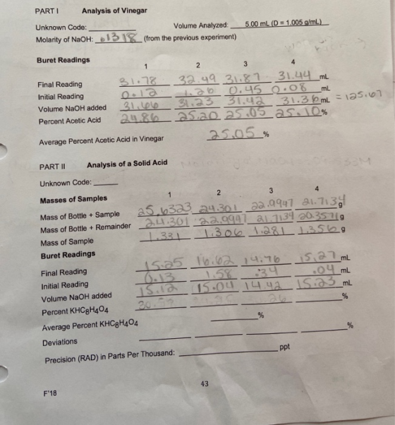 PARTI Analysis of Vinegar Unknown Code: Volume Analyzed: Molarity of NaOH: 1 (from the previous experiment) 5.00 mL (D = 1.00