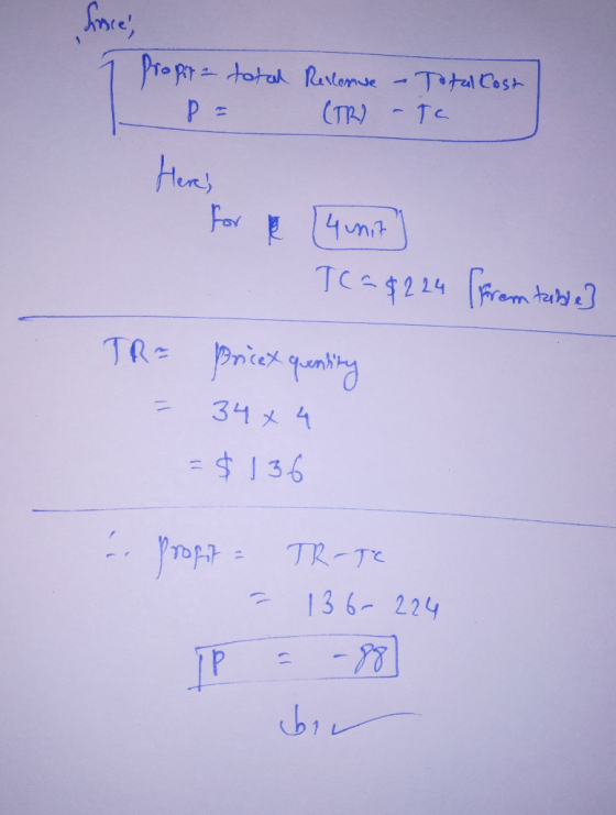 lince, 1 I Propit - total PE Reslenue - Total Cost (TR) - TC Her; for (4 017) TC= $224 [frem table] TR= Pricex quality = 34x4