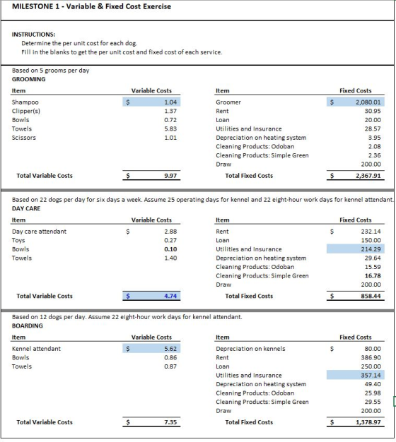 MILESTONE 1 - Variable & Fixed Cost Exercise INSTRUCTIONS: Determine the per unit cost for each dog. Fill in the blanks to ge