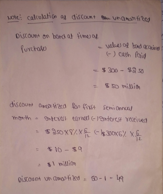 Note: calculation af discount an unamartired Discount on bond at time of - value of band acquired Purchase (-) cash paid - $3