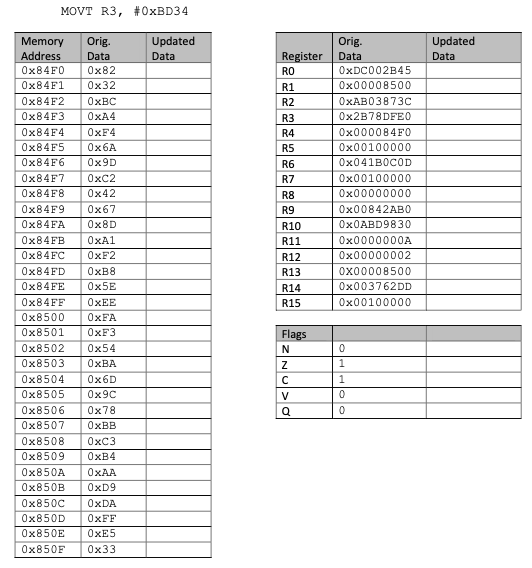 MOVT R3, #OxBD34 Orig. Updated Data Updated Data R6 Memory Address Ox84F0 0x84F1 0x8452 Ox84F3 Ox8454 Ox84F5 Ox84F6 0x8457 Ox