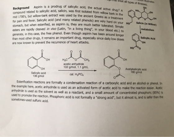 Mustrates treat all types of ilnesses. Background Aspirin is a prodrug of salicylic acid, the actual active drug. A compound