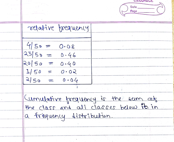 Date Page rdative breguen ( 50 = 0.08 23|5 0.44 1|50 = 0.02 15o Cumuletive trequeny ir the he class and all clascer bedow ih in