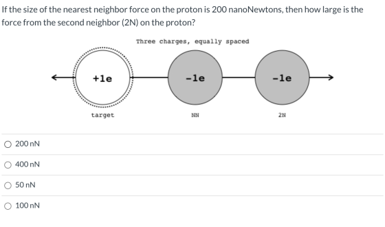 If the size of the nearest neighbor force on the proton is 200 nanoNewtons, then how large is the force from the second neigh